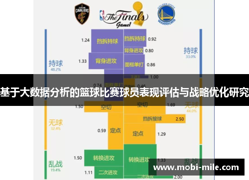 基于大数据分析的篮球比赛球员表现评估与战略优化研究