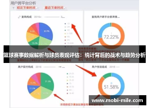 篮球赛事数据解析与球员表现评估：统计背后的战术与趋势分析