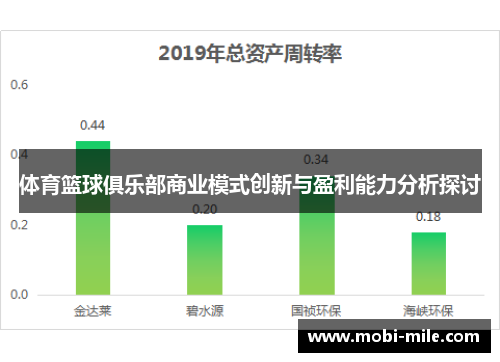 体育篮球俱乐部商业模式创新与盈利能力分析探讨
