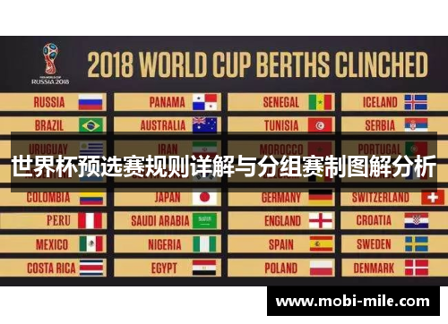 世界杯预选赛规则详解与分组赛制图解分析