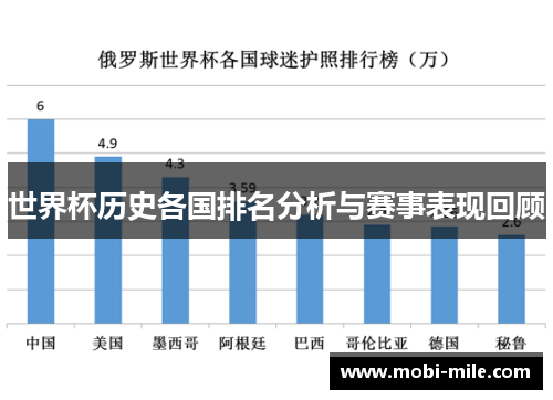 世界杯历史各国排名分析与赛事表现回顾