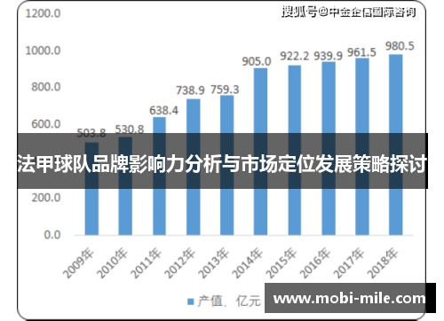 法甲球队品牌影响力分析与市场定位发展策略探讨