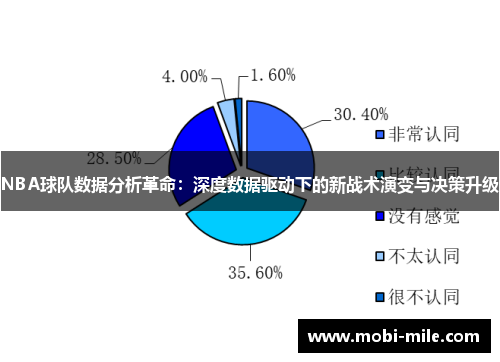 NBA球队数据分析革命：深度数据驱动下的新战术演变与决策升级