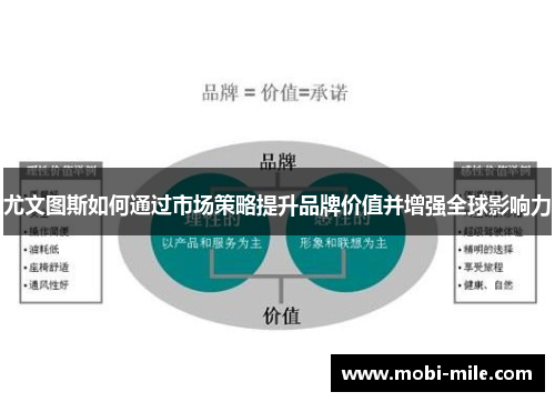 尤文图斯如何通过市场策略提升品牌价值并增强全球影响力