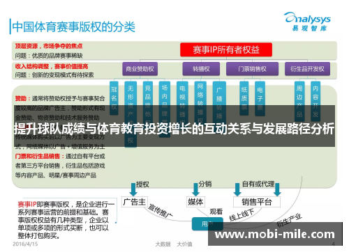 提升球队成绩与体育教育投资增长的互动关系与发展路径分析