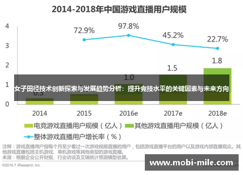 女子田径技术创新探索与发展趋势分析：提升竞技水平的关键因素与未来方向