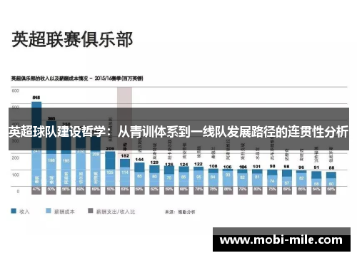 英超球队建设哲学：从青训体系到一线队发展路径的连贯性分析
