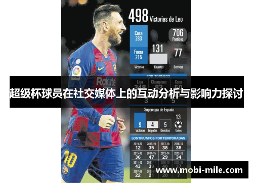 超级杯球员在社交媒体上的互动分析与影响力探讨