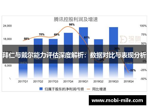 拜仁与戴尔能力评估深度解析：数据对比与表现分析