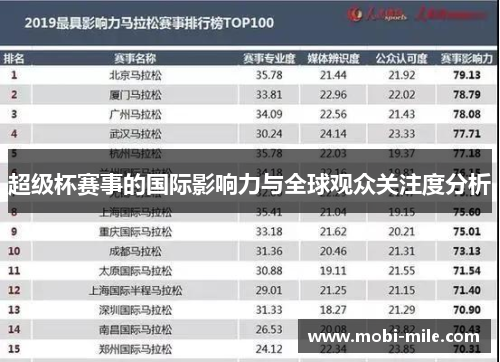 超级杯赛事的国际影响力与全球观众关注度分析