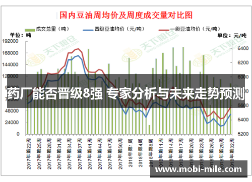 药厂能否晋级8强 专家分析与未来走势预测