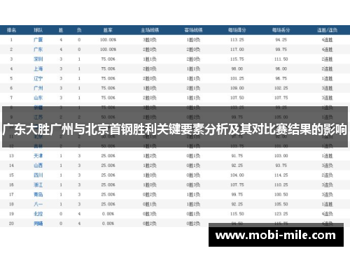广东大胜广州与北京首钢胜利关键要素分析及其对比赛结果的影响