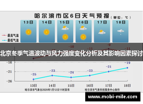 北京冬季气温波动与风力强度变化分析及其影响因素探讨