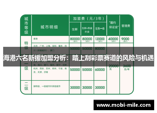 海港六名新援加盟分析：踏上刮彩票赛道的风险与机遇