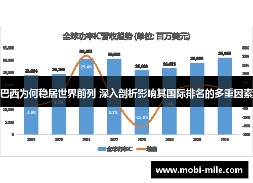 巴西为何稳居世界前列 深入剖析影响其国际排名的多重因素