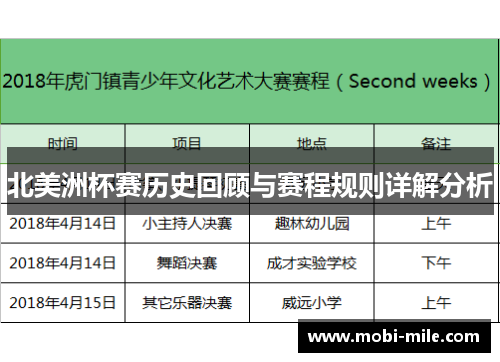 北美洲杯赛历史回顾与赛程规则详解分析 北美洲杯赛历史回顾与赛程规则详解分析