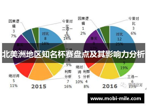 北美洲地区知名杯赛盘点及其影响力分析 北美洲地区知名杯赛盘点及其影响力分析