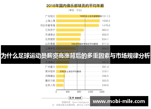 为什么足球运动员薪资高涨背后的多重因素与市场规律分析