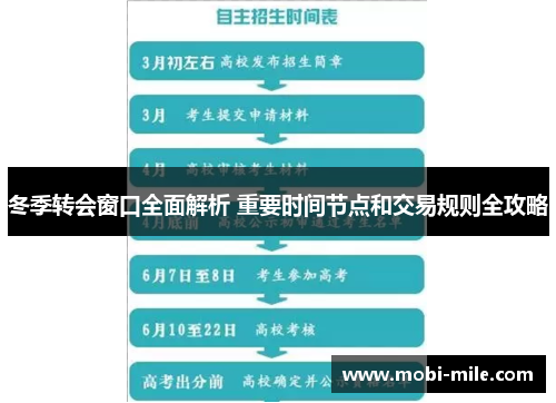 冬季转会窗口全面解析 重要时间节点和交易规则全攻略