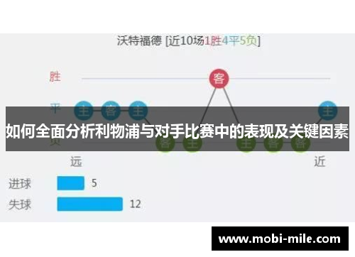 如何全面分析利物浦与对手比赛中的表现及关键因素