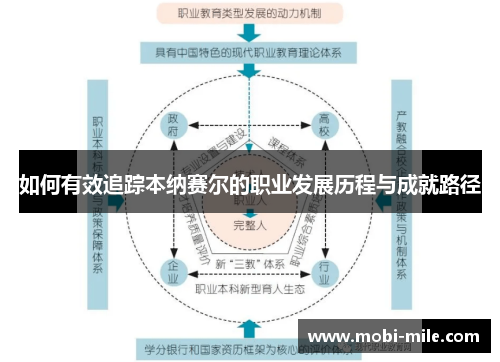 如何有效追踪本纳赛尔的职业发展历程与成就路径