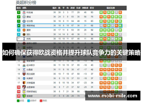 如何确保获得欧战资格并提升球队竞争力的关键策略