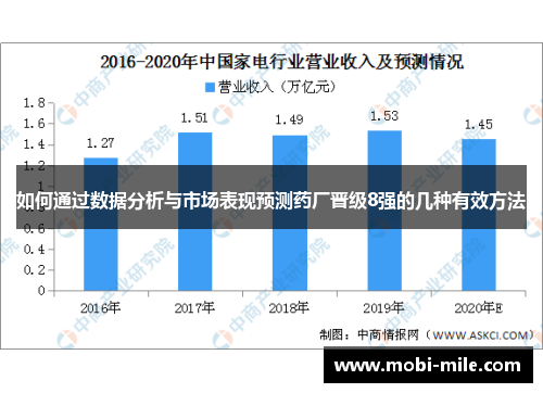 如何通过数据分析与市场表现预测药厂晋级8强的几种有效方法 如何通过数据分析与市场表现预测药厂晋级8强的几种有效方法
