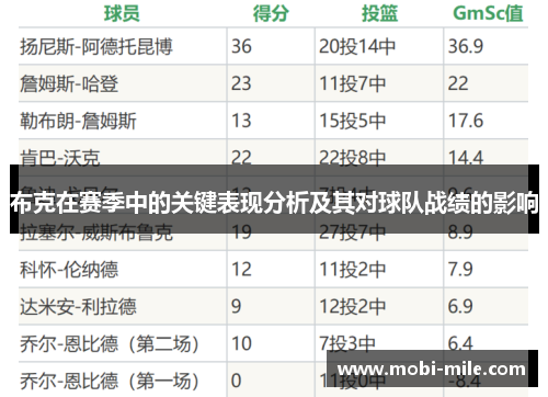 布克在赛季中的关键表现分析及其对球队战绩的影响