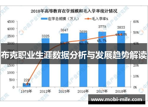 布克职业生涯数据分析与发展趋势解读