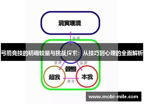 弓箭竞技的精确较量与挑战探索：从技巧到心理的全面解析